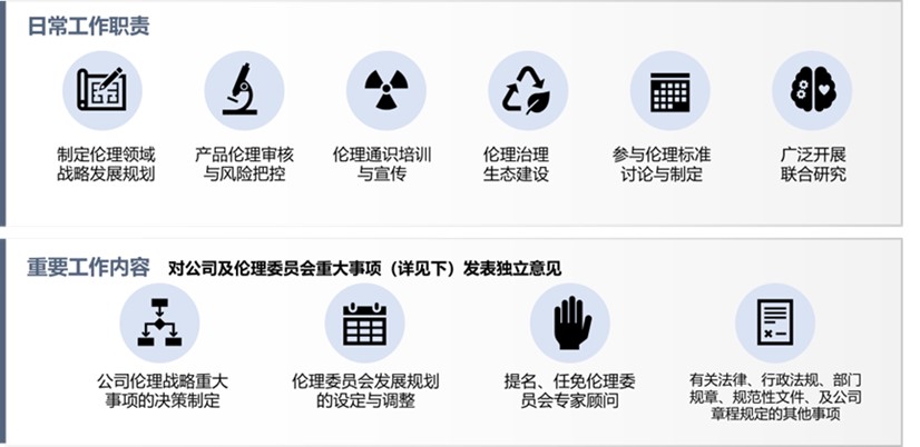人工智能伦理与治理委员会工作职责与内容