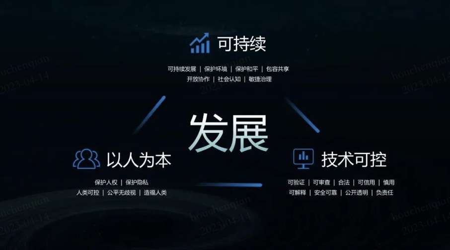 商汤伦理与治理委员会主席张望